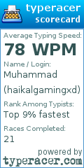 Scorecard for user haikalgamingxd