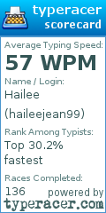 Scorecard for user haileejean99