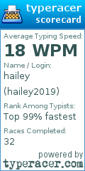 Scorecard for user hailey2019