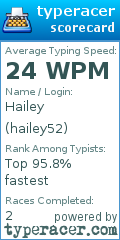 Scorecard for user hailey52
