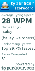 Scorecard for user hailey_weirdness