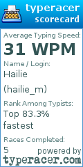 Scorecard for user hailie_m