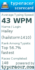 Scorecard for user hailstorm1410