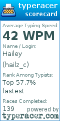 Scorecard for user hailz_c