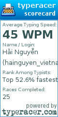 Scorecard for user hainguyen_vietnam