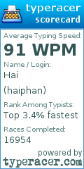 Scorecard for user haiphan