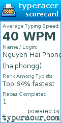 Scorecard for user haiphongg