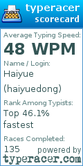 Scorecard for user haiyuedong