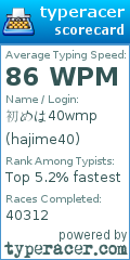 Scorecard for user hajime40