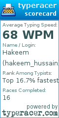 Scorecard for user hakeem_hussain