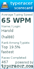 Scorecard for user hal88