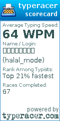 Scorecard for user halal_mode