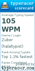 Scorecard for user halaltypist