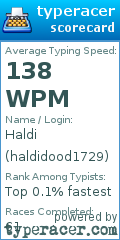 Scorecard for user haldidood1729