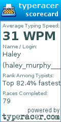 Scorecard for user haley_murphy___