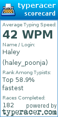 Scorecard for user haley_poonja