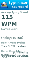 Scorecard for user haleyk10198