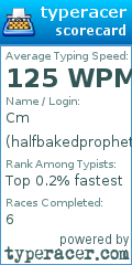 Scorecard for user halfbakedprophet