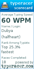Scorecard for user halfheart