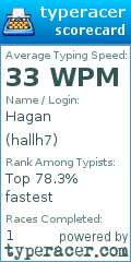 Scorecard for user hallh7