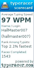 Scorecard for user hallmaster007