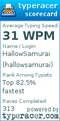 Scorecard for user hallowsamurai