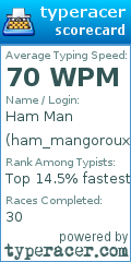 Scorecard for user ham_mangoroux