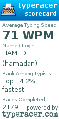 Scorecard for user hamadan