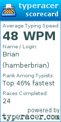 Scorecard for user hamberbrian