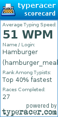 Scorecard for user hamburger_meal