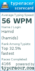 Scorecard for user hamids