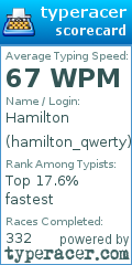 Scorecard for user hamilton_qwerty
