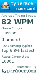 Scorecard for user hamoro
