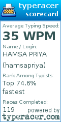 Scorecard for user hamsapriya