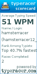Scorecard for user hamsterracer12_
