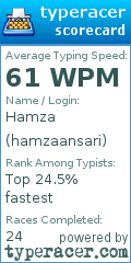 Scorecard for user hamzaansari