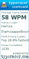 Scorecard for user hamzaappelboom