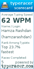 Scorecard for user hamzarashdan