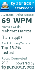 Scorecard for user hamzqq9