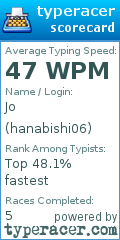Scorecard for user hanabishi06