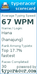 Scorecard for user hanajung