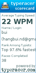 Scorecard for user hangbui.nd@gmail.com