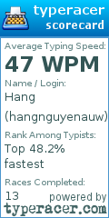 Scorecard for user hangnguyenauw