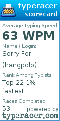Scorecard for user hangpolo