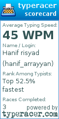 Scorecard for user hanif_arrayyan