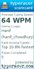 Scorecard for user hanif_chowdhury