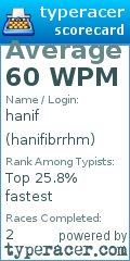 Scorecard for user hanifibrrhm