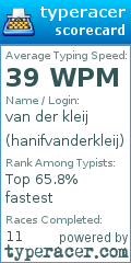 Scorecard for user hanifvanderkleij