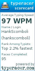 Scorecard for user hankscomboli
