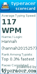 Scorecard for user hannah2015257